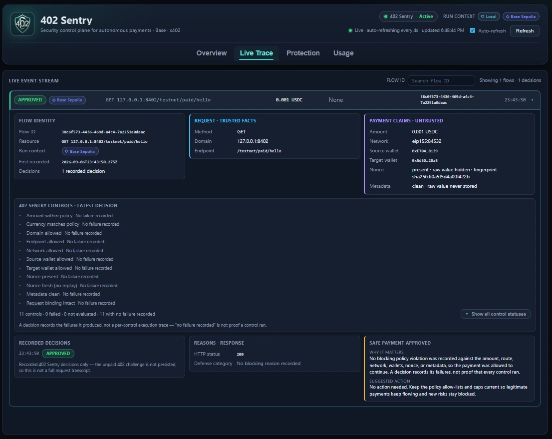 The 402 Sentry Live Trace view with run context Base Sepolia: an Approved decision for a GET to the paid resource, the flow identity, the trusted request facts shown separately from the untrusted payment claims, the recorded control statuses, and an HTTP 200 response with no blocking reason recorded.